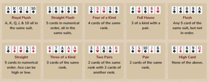 จาก เริ่ม ใหม่ ถึง x5bet Pro Gameer: Poker Teams to know